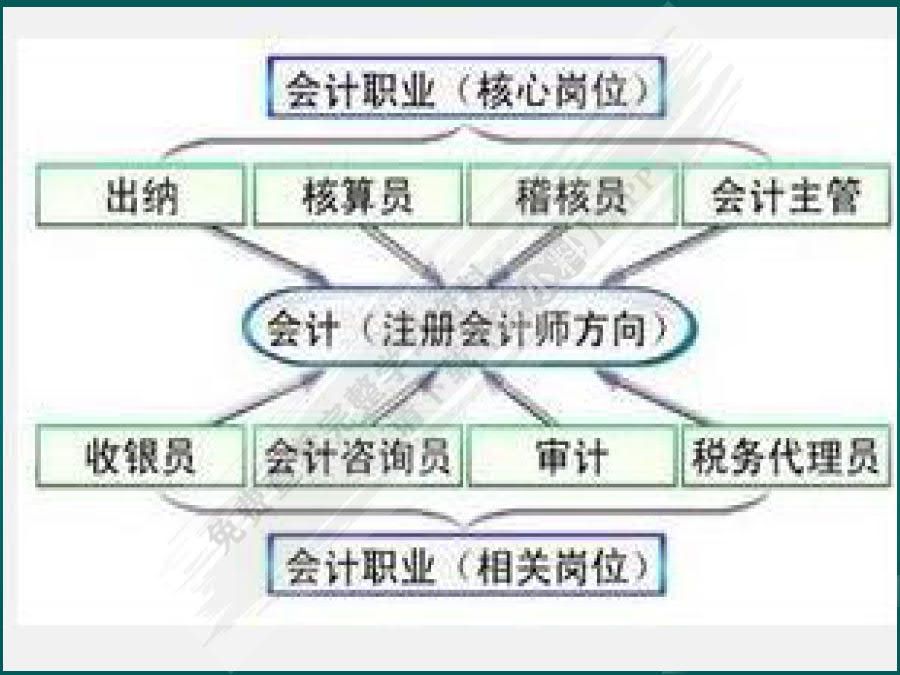 财务会计综合模拟实训（第三版）