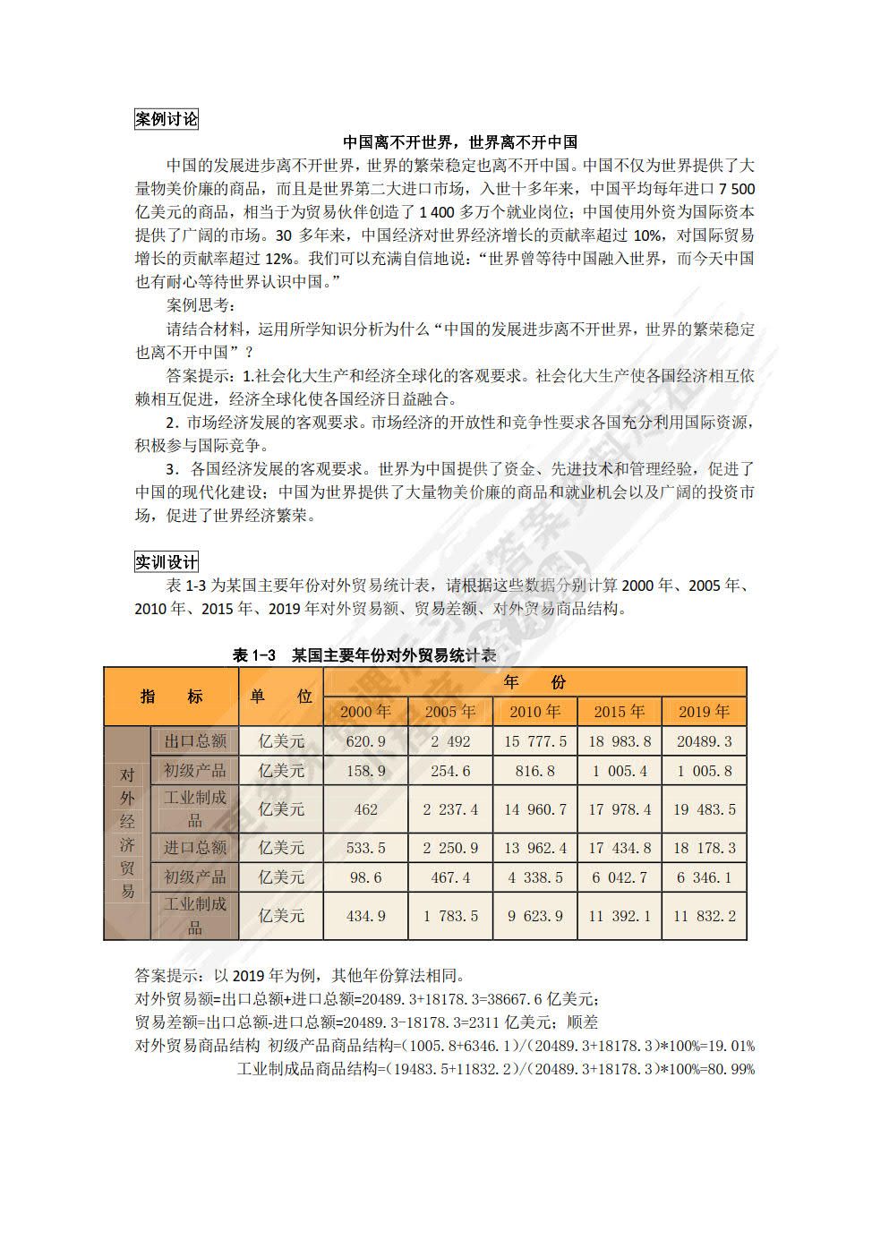 国际贸易理论与实务