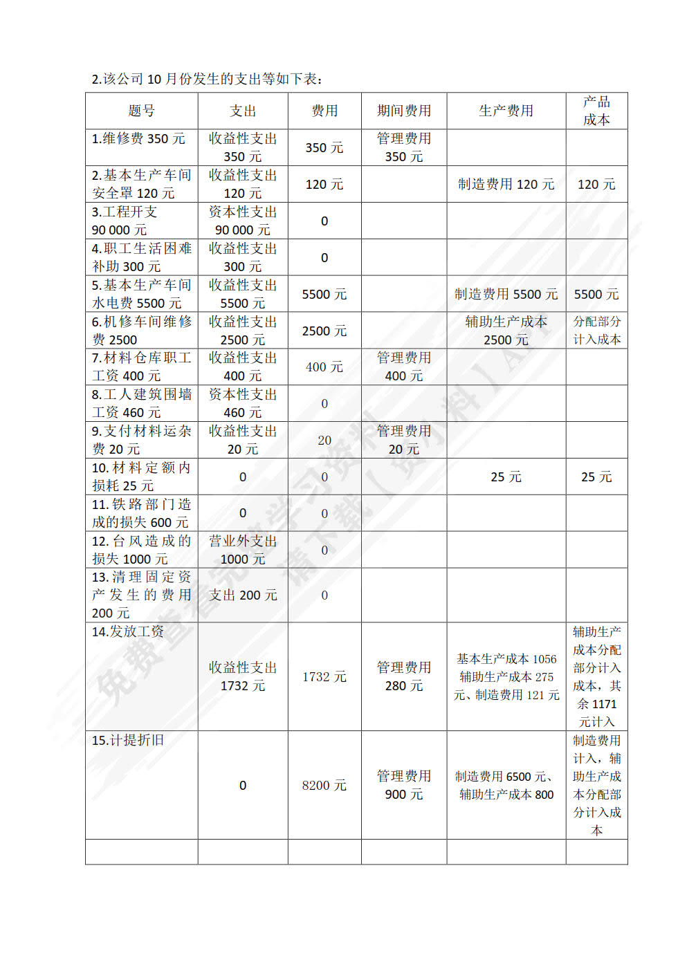 成本会计（第3版）
