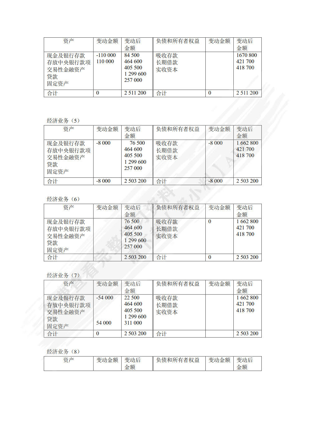 银行会计（第七版）