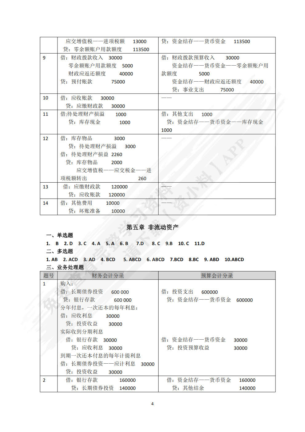 政府会计