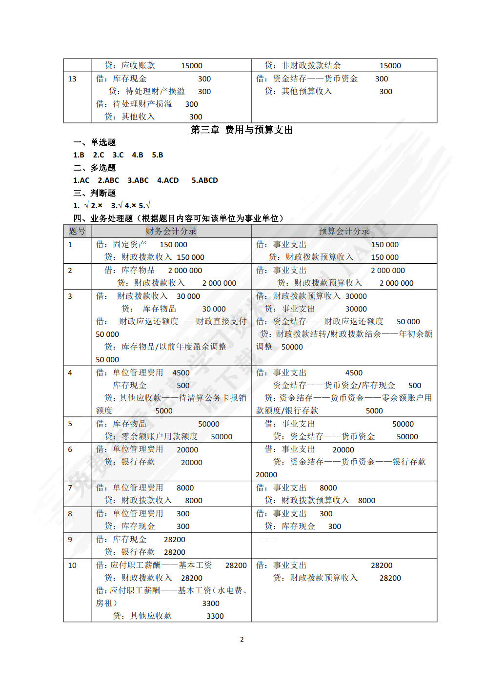 政府会计