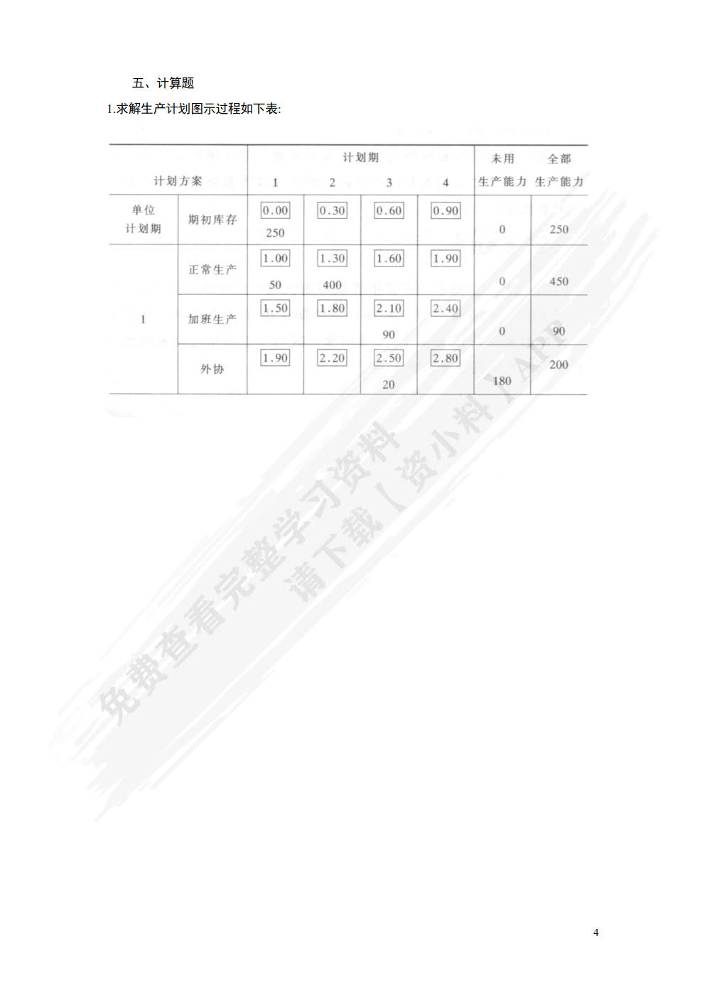 现代生产现场管理（第3版）