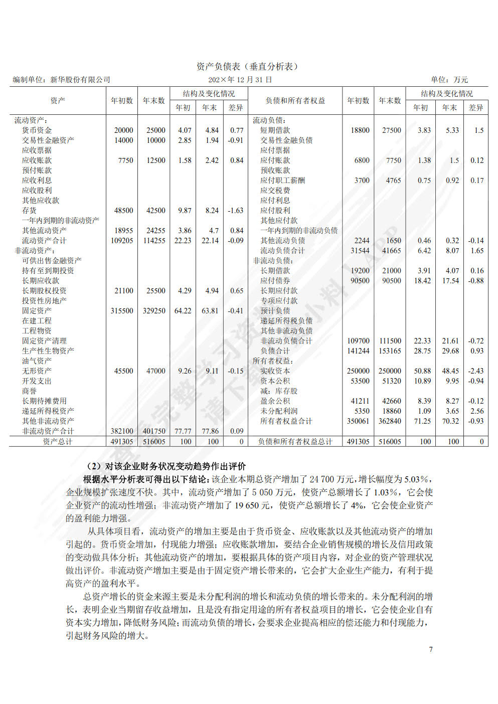 财务报表分析（第六版）