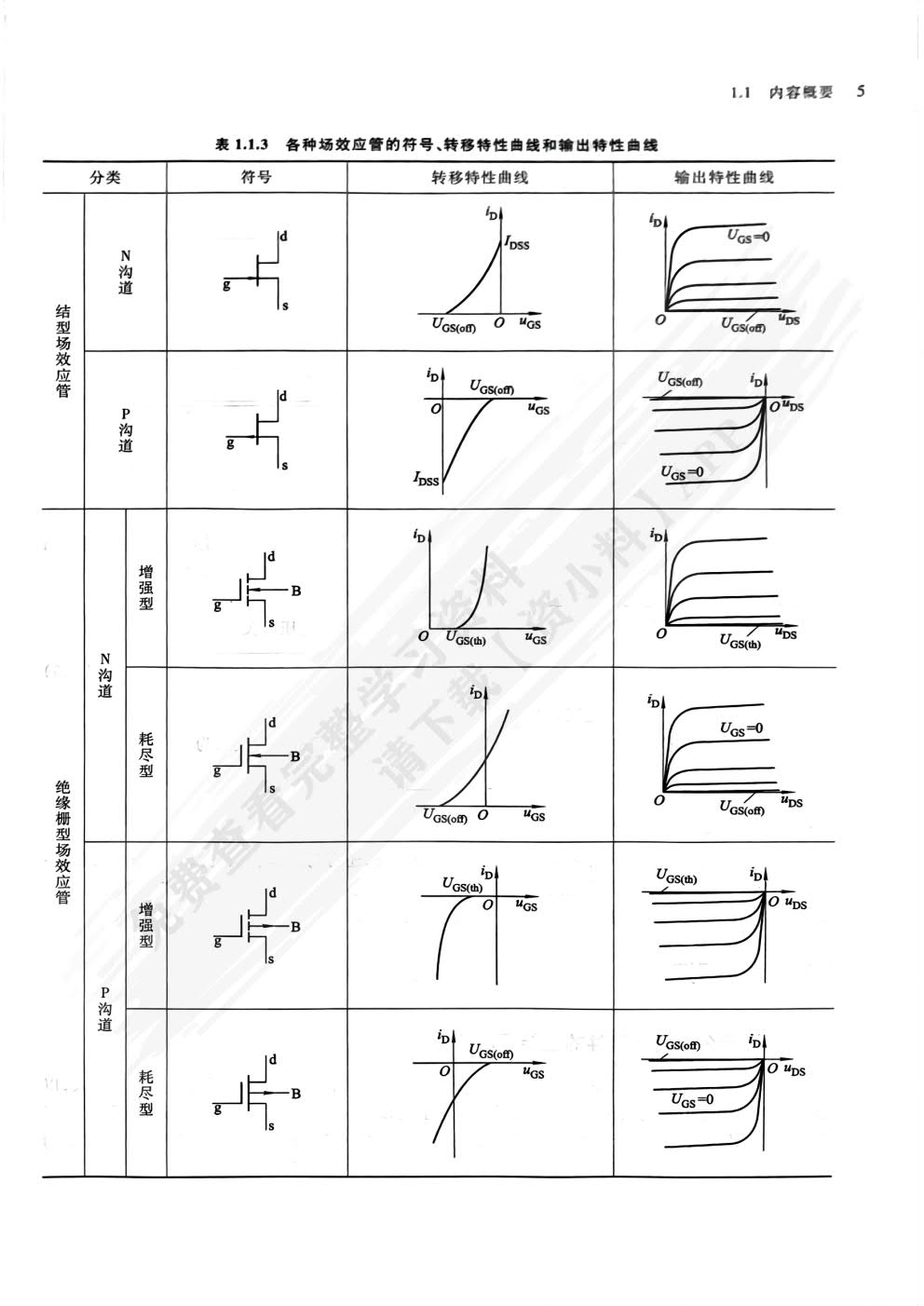 模拟电子技术基础 第六版