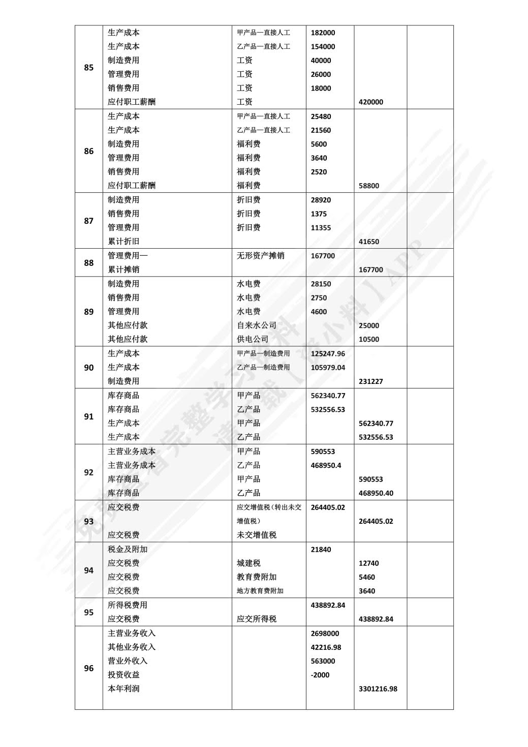  企业会计仿真实训（第二版）
