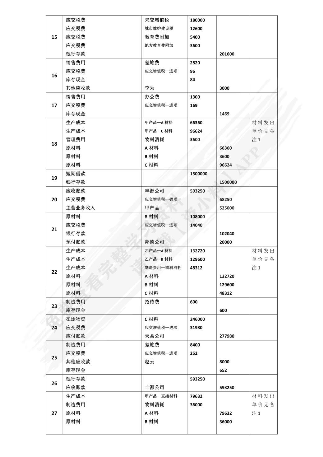  企业会计仿真实训（第二版）