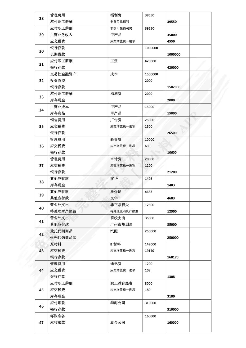  企业会计仿真实训（第二版）