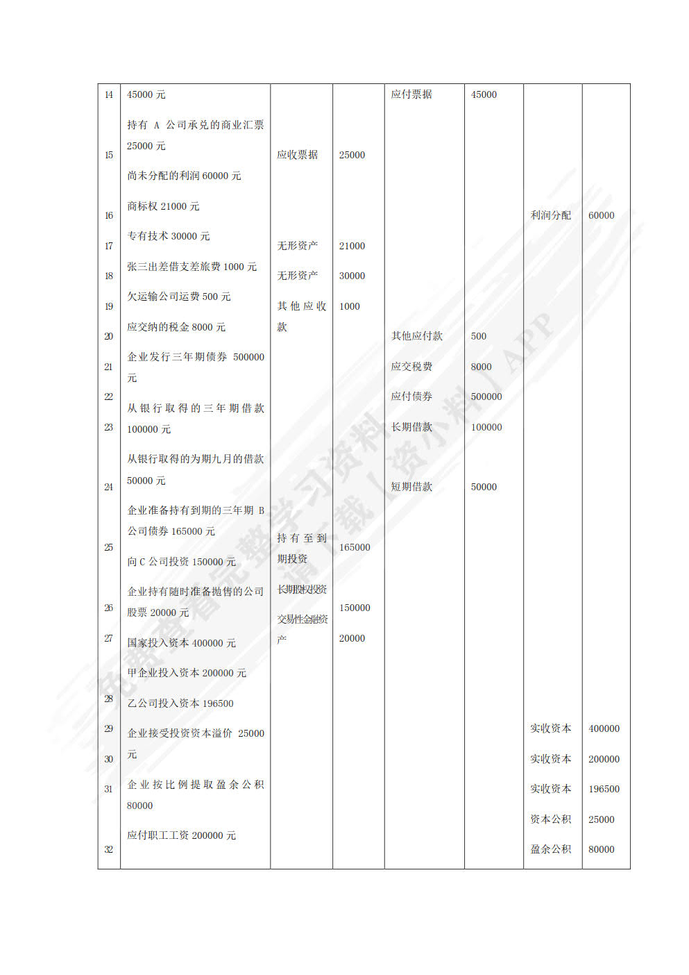 会计基础习题与实训（第四版）