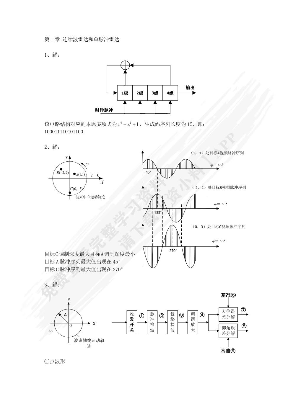 雷达系统（第5版）