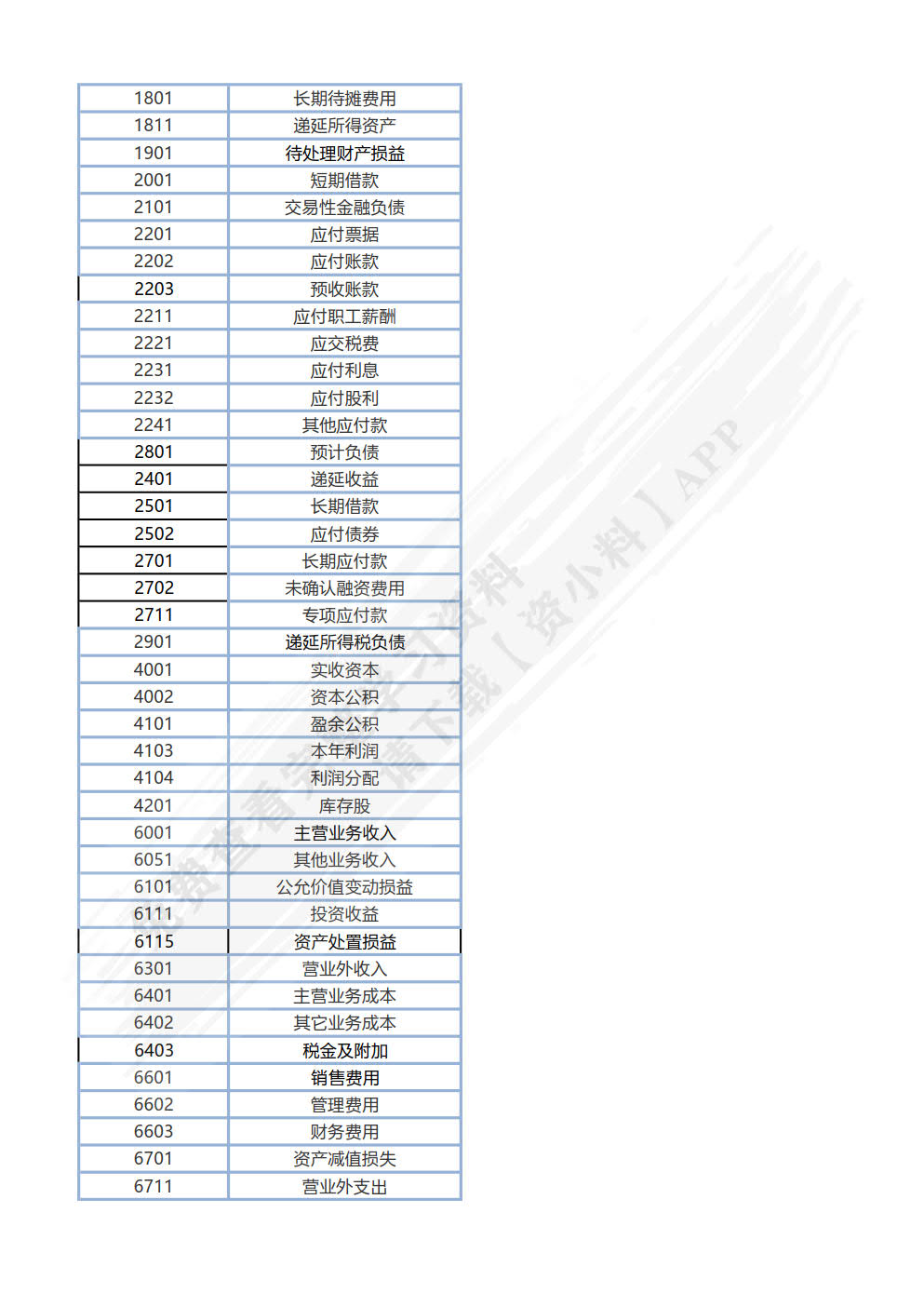 会计学原理实训教程(第3版)