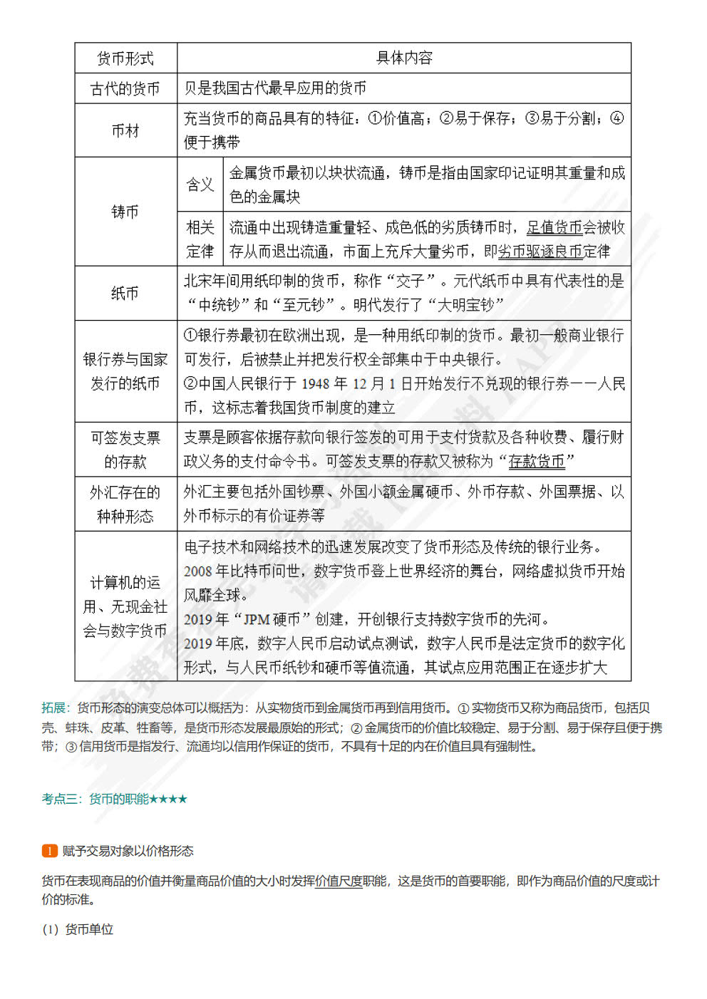 金融学（第六版）