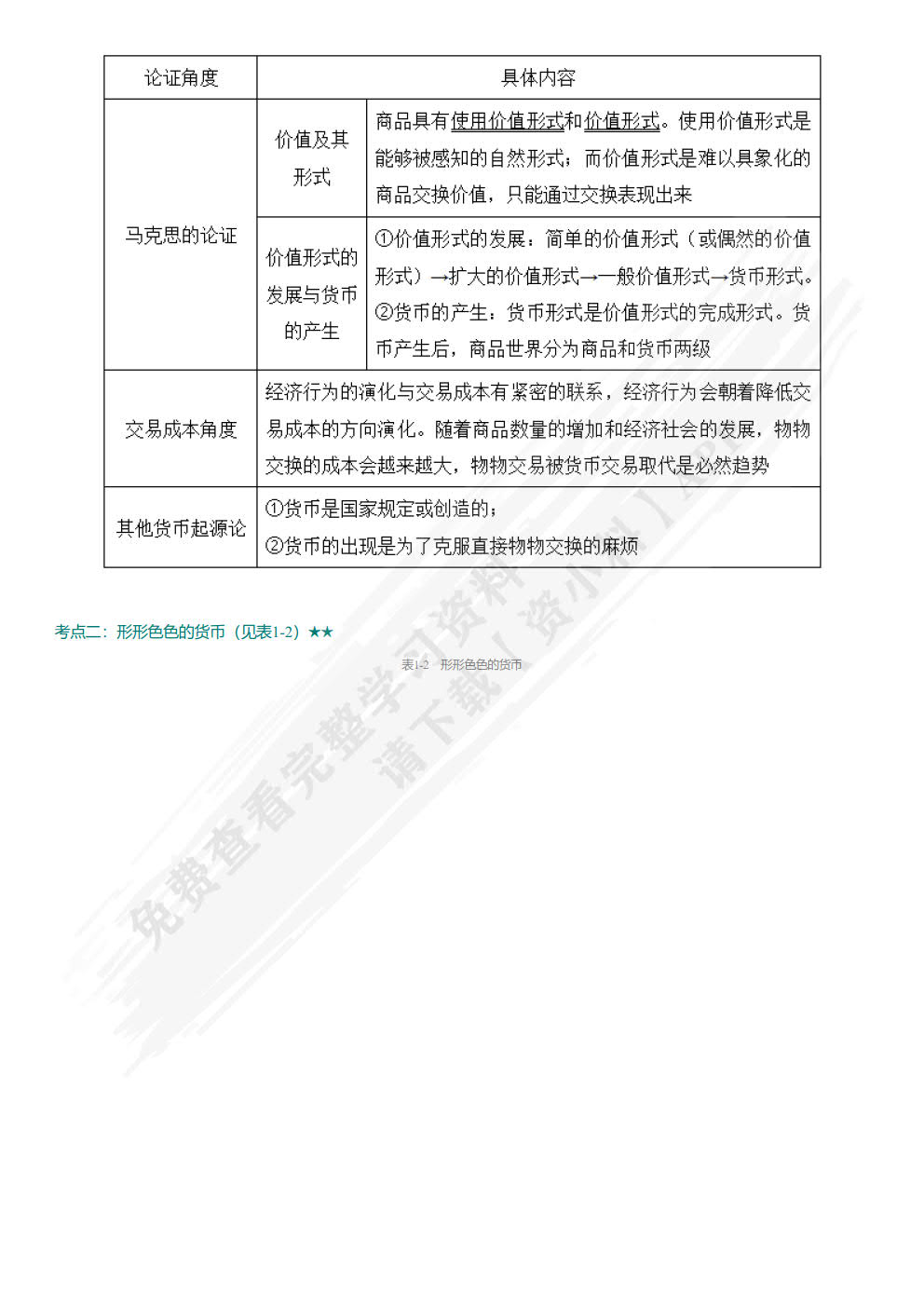 金融学（第六版）