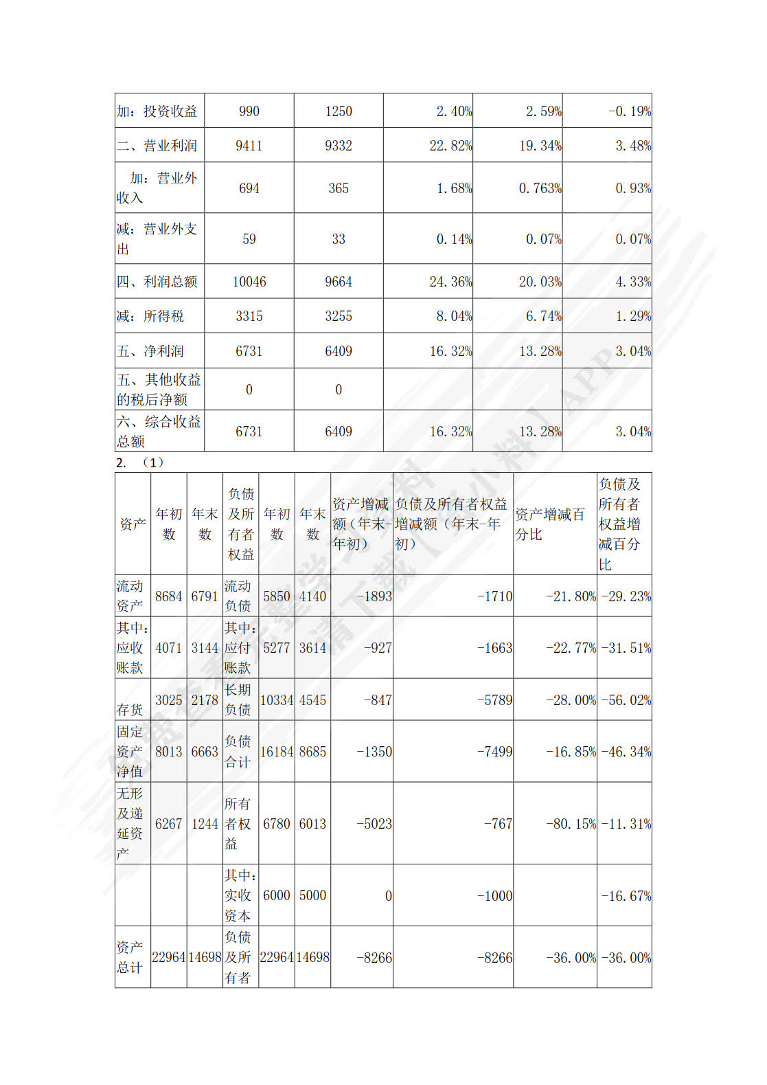 财务报表分析（第四版）