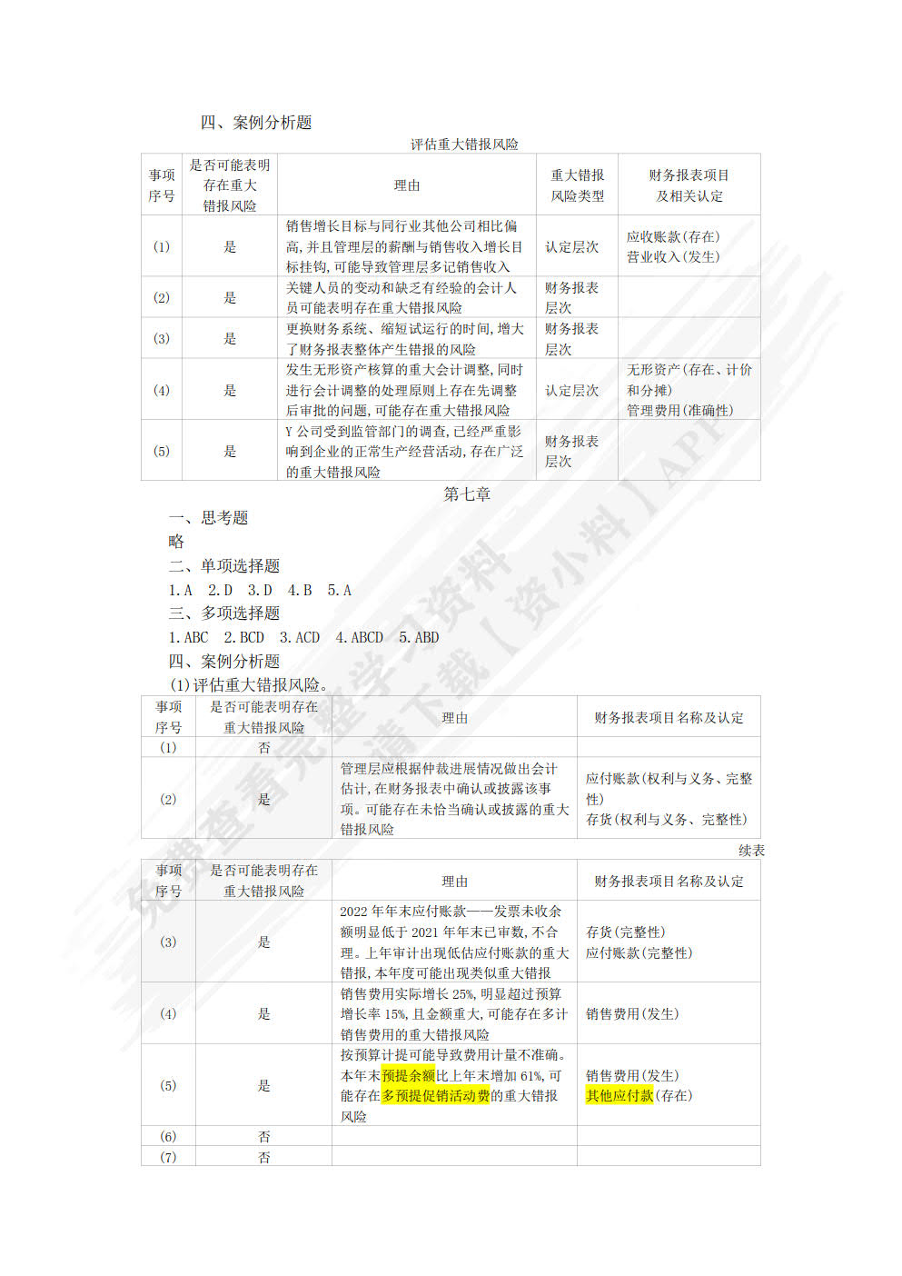 审计学（第四版）