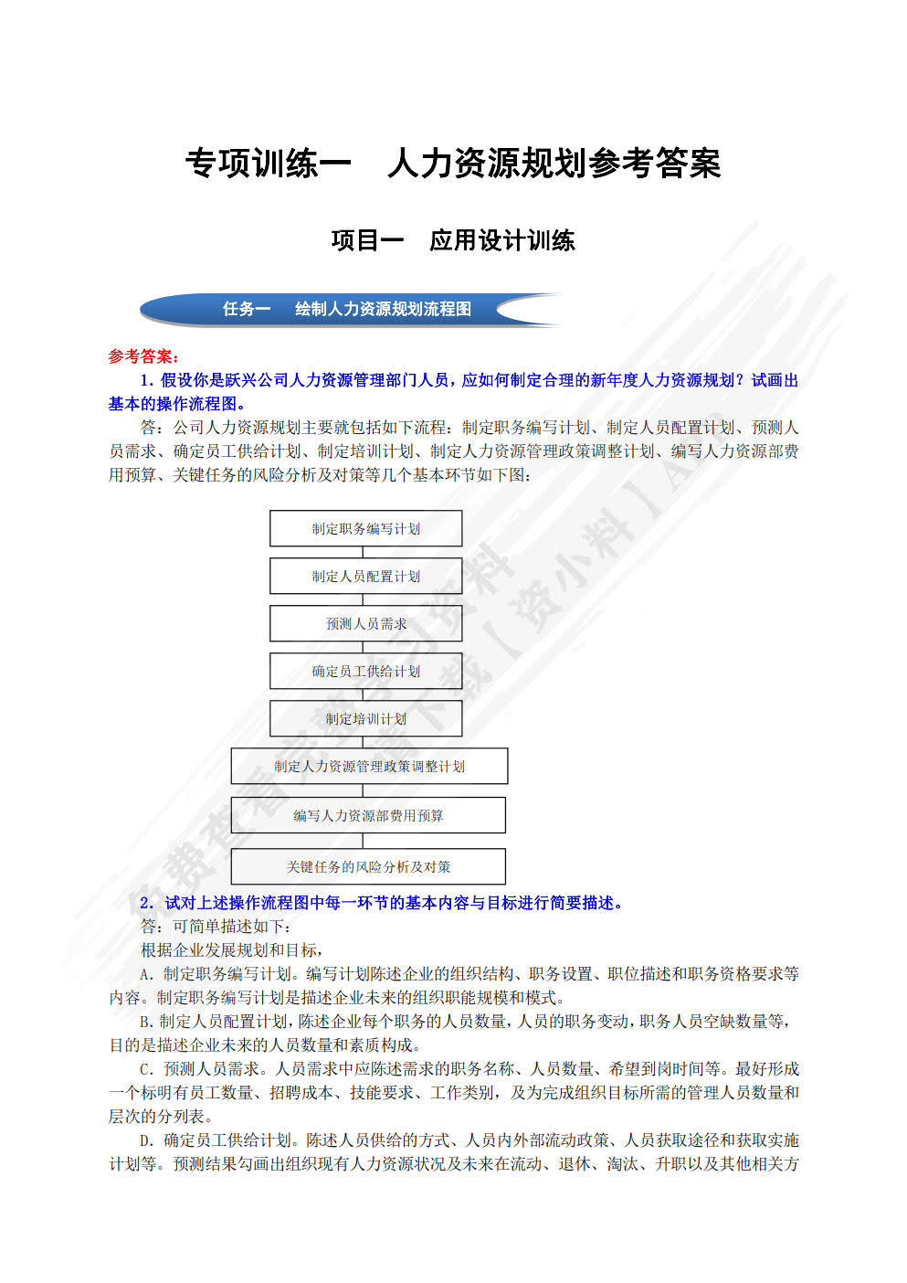 人力资源管理综合实训教程