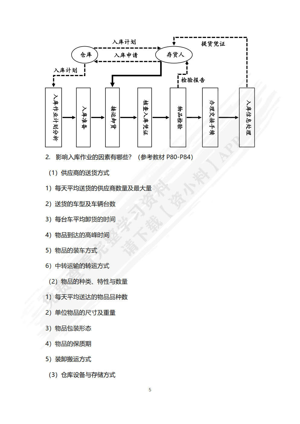 仓储作业管理（第四版）