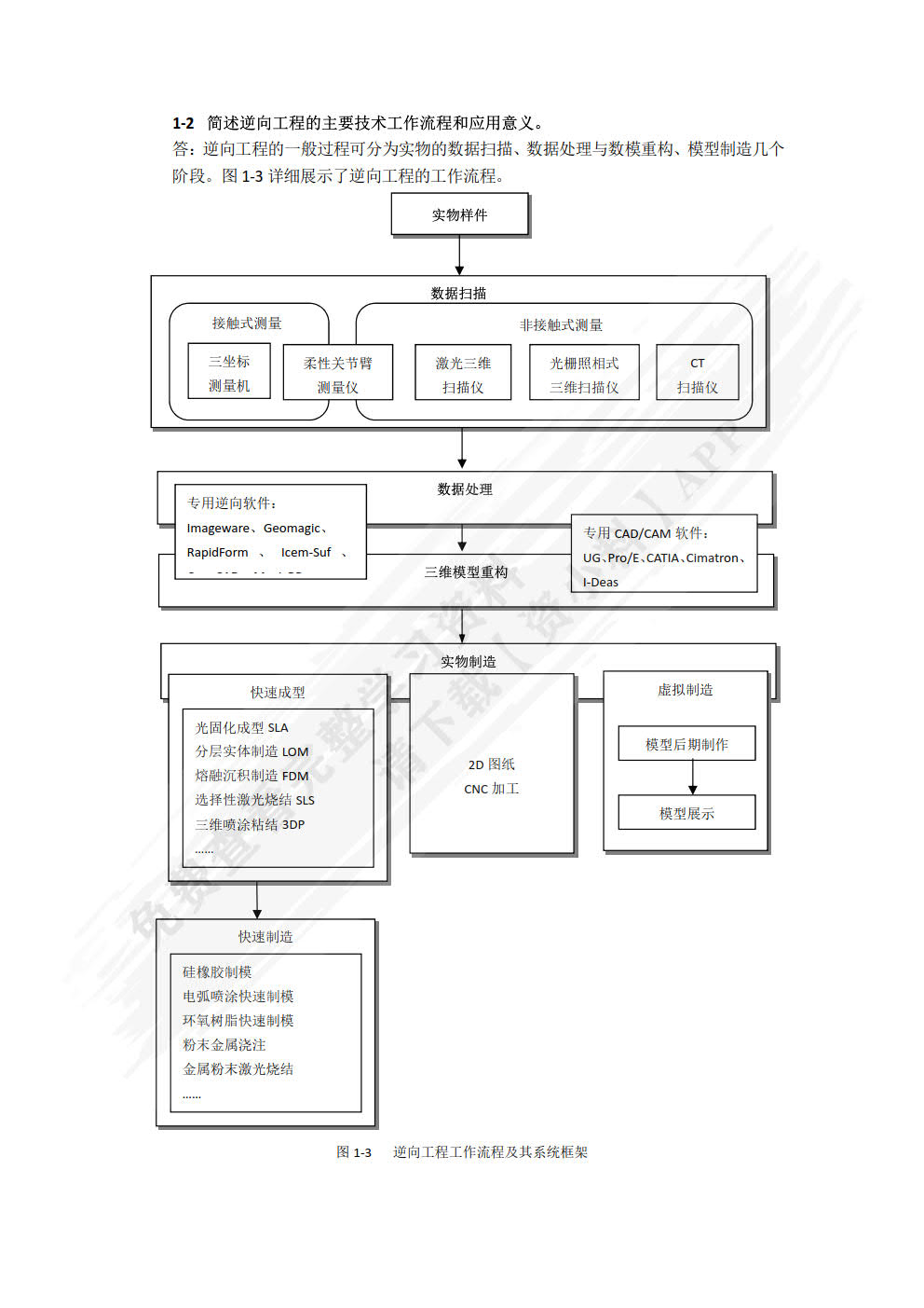 逆向工程与快速成型技术应用（第三版）