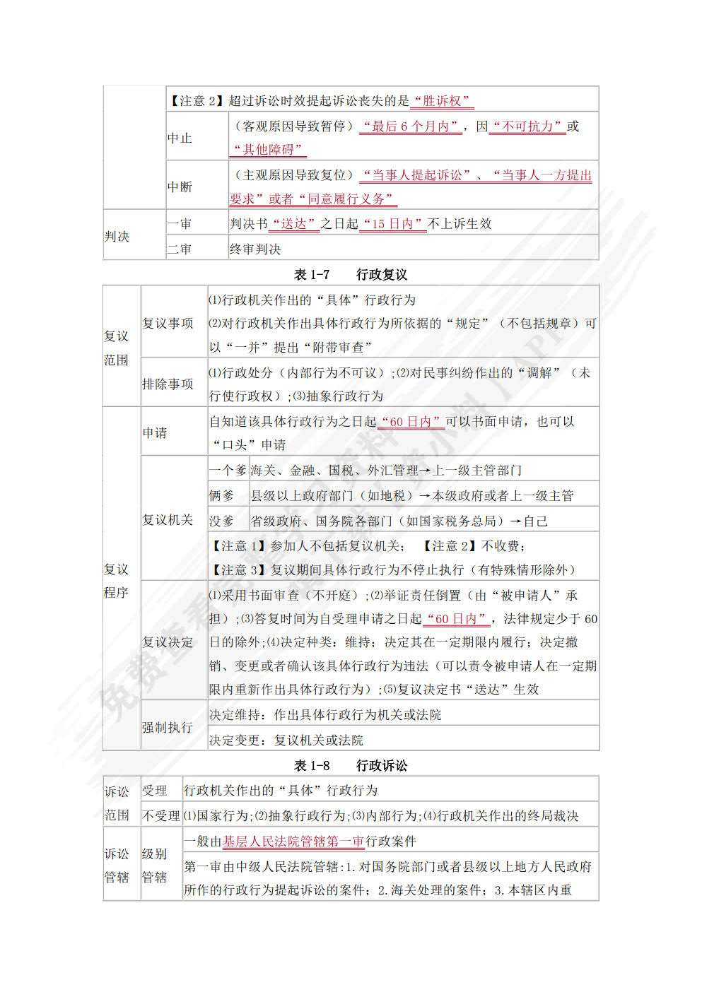经济法基础与实务学习指导与同步训练（第二版）