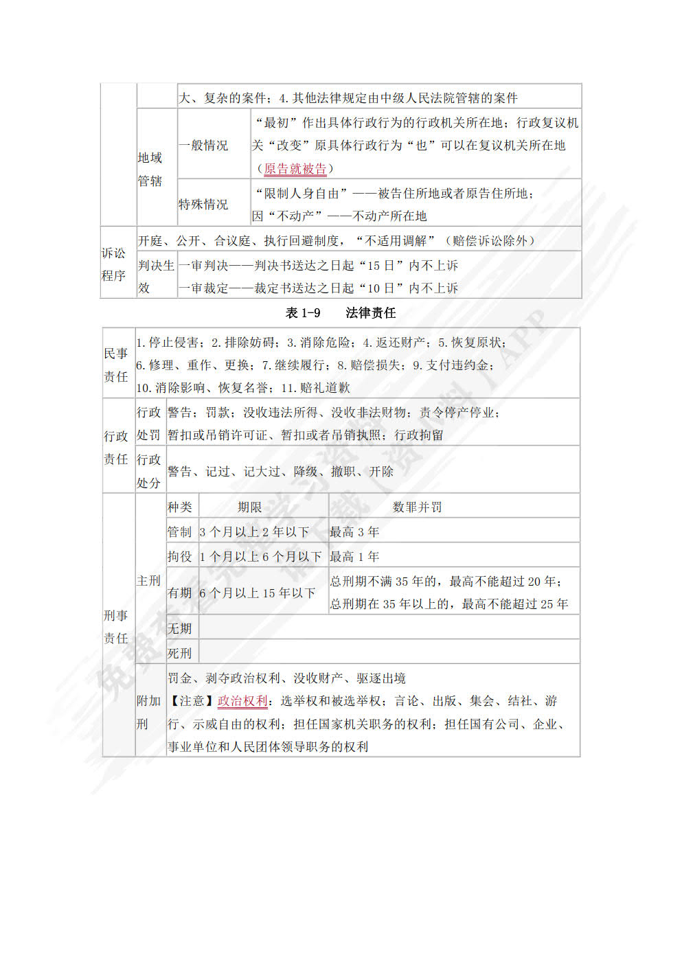 经济法基础与实务学习指导与同步训练（第二版）