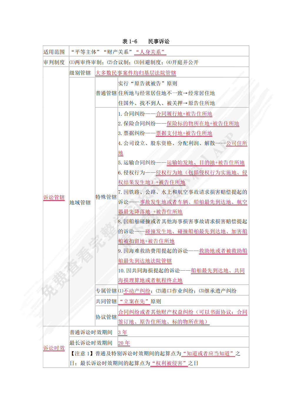 经济法基础与实务学习指导与同步训练（第二版）