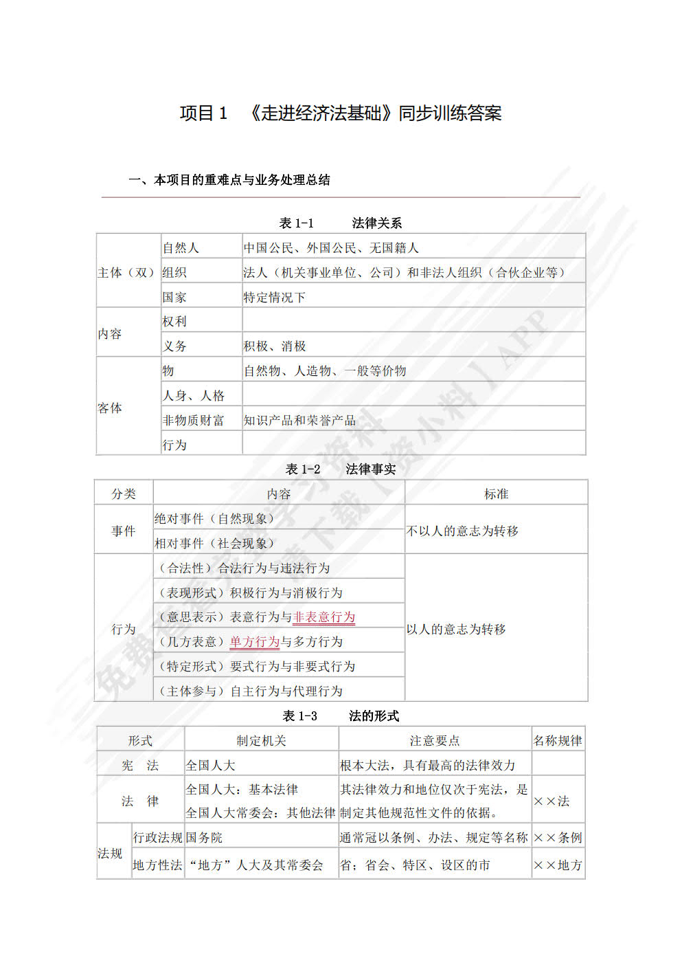 经济法基础与实务学习指导与同步训练（第二版）