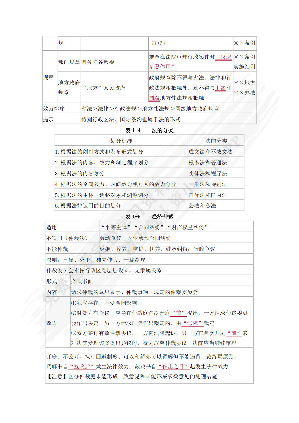 经济法基础与实务学习指导与同步训练（第二版）