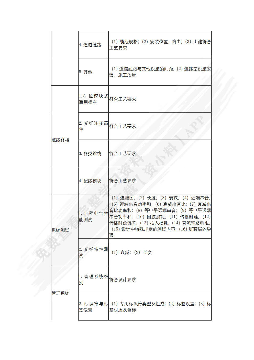 网络系统建设与运维(初级)