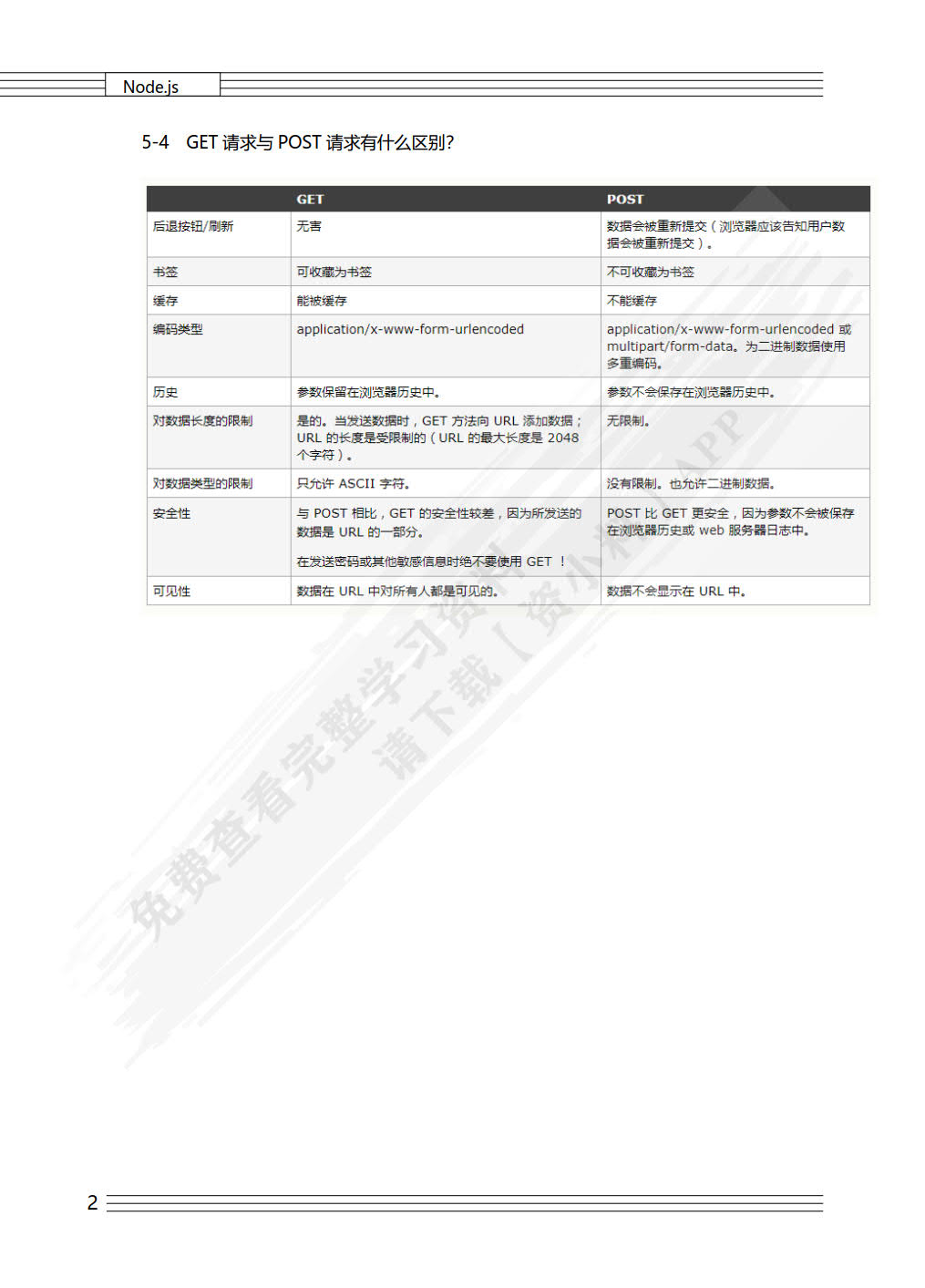 Node.js Web开发实战（慕课版）