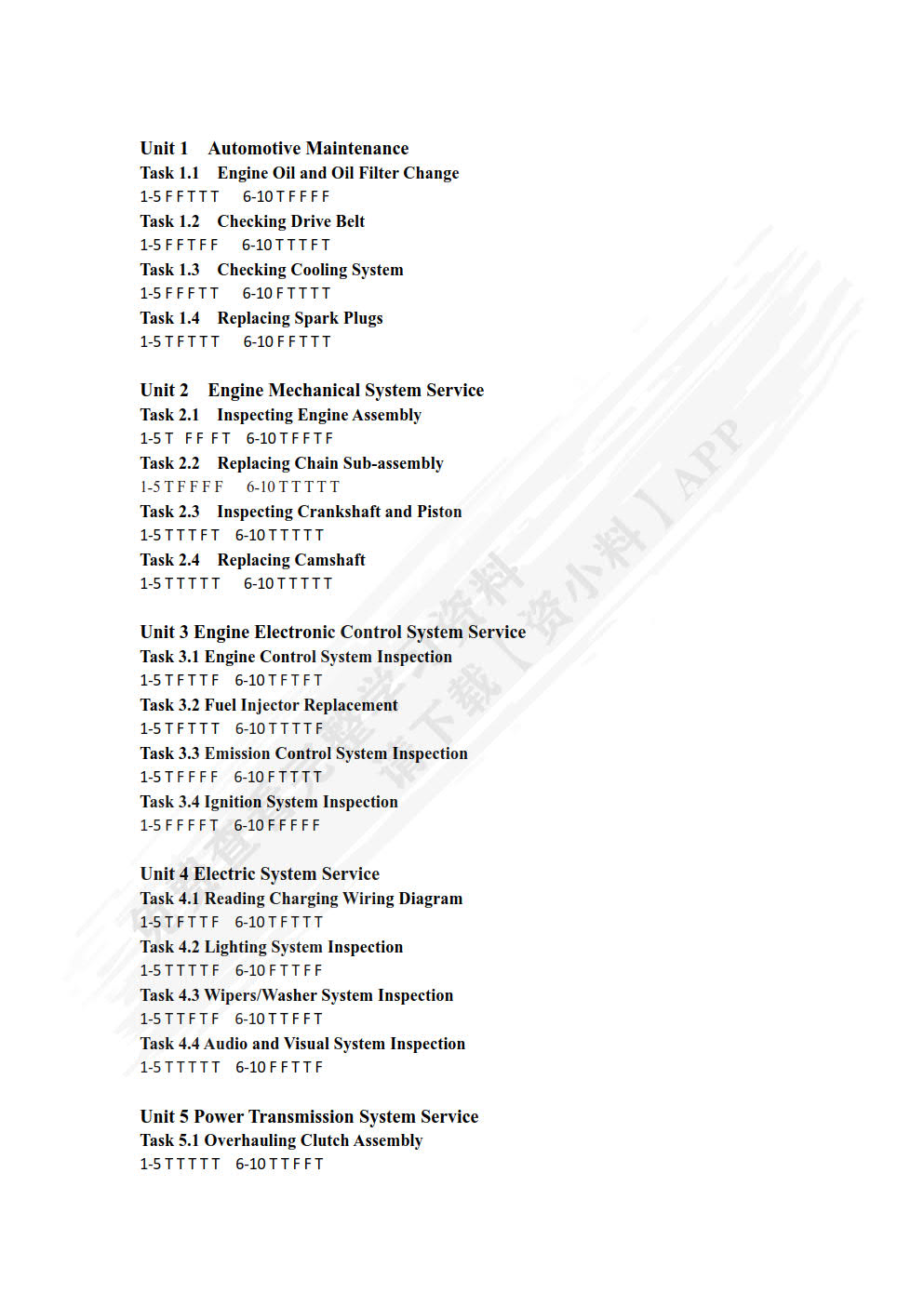 汽车实用英语（第二版）