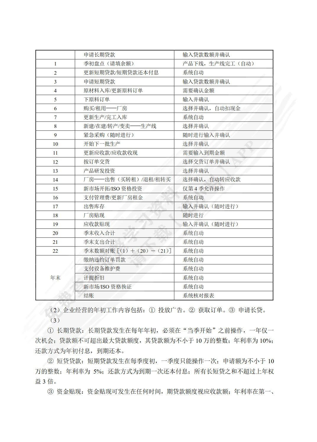 ERP沙盘模拟实训教程（双色）