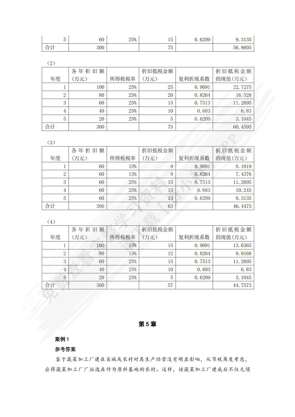 企业税务筹划(第六版)
