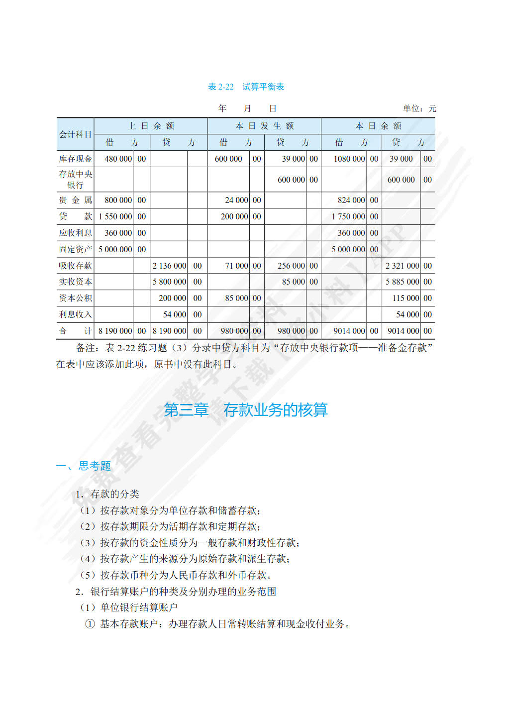 金融企业会计（双色）