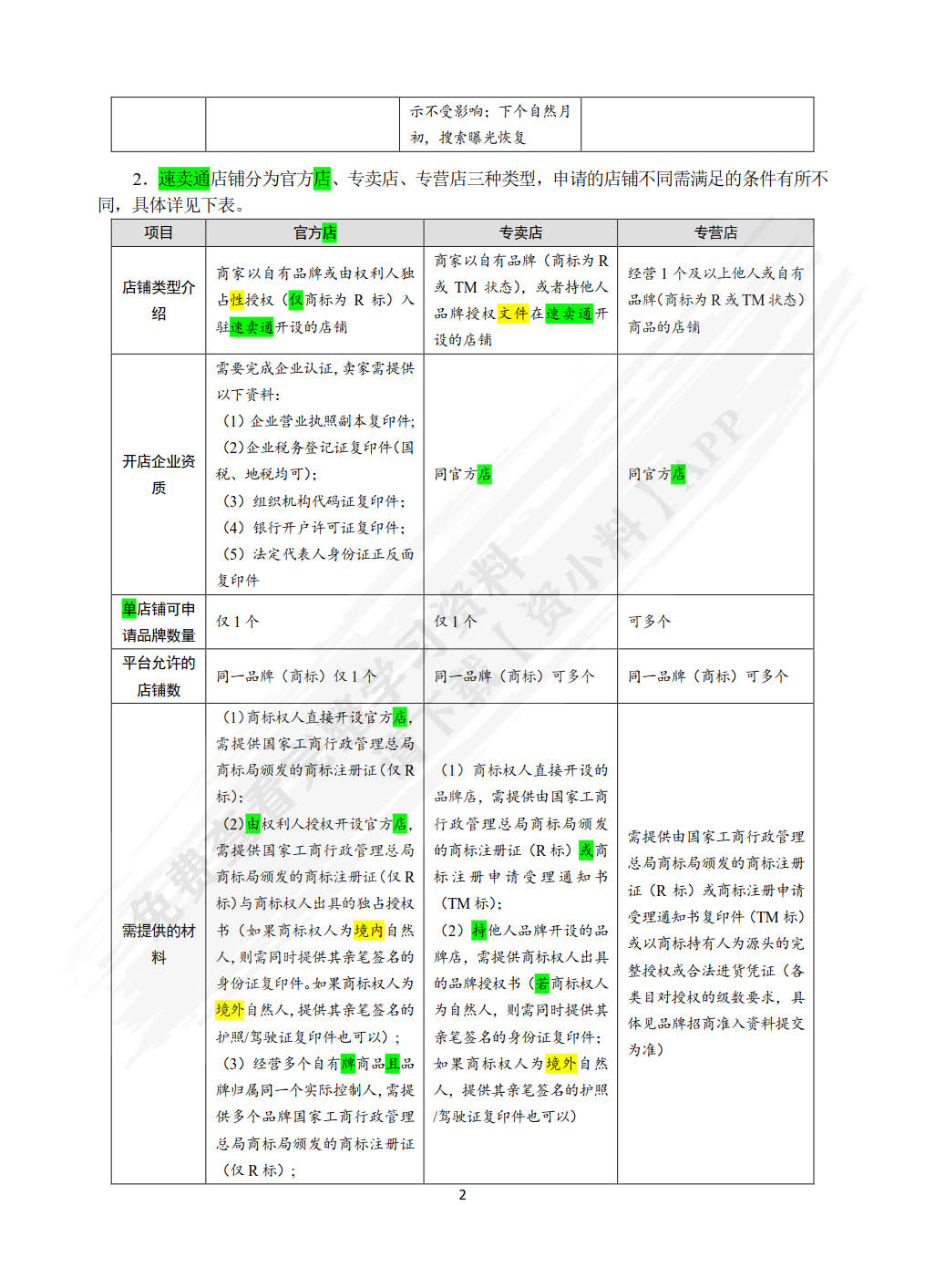 跨境电商：速卖通运营与管理