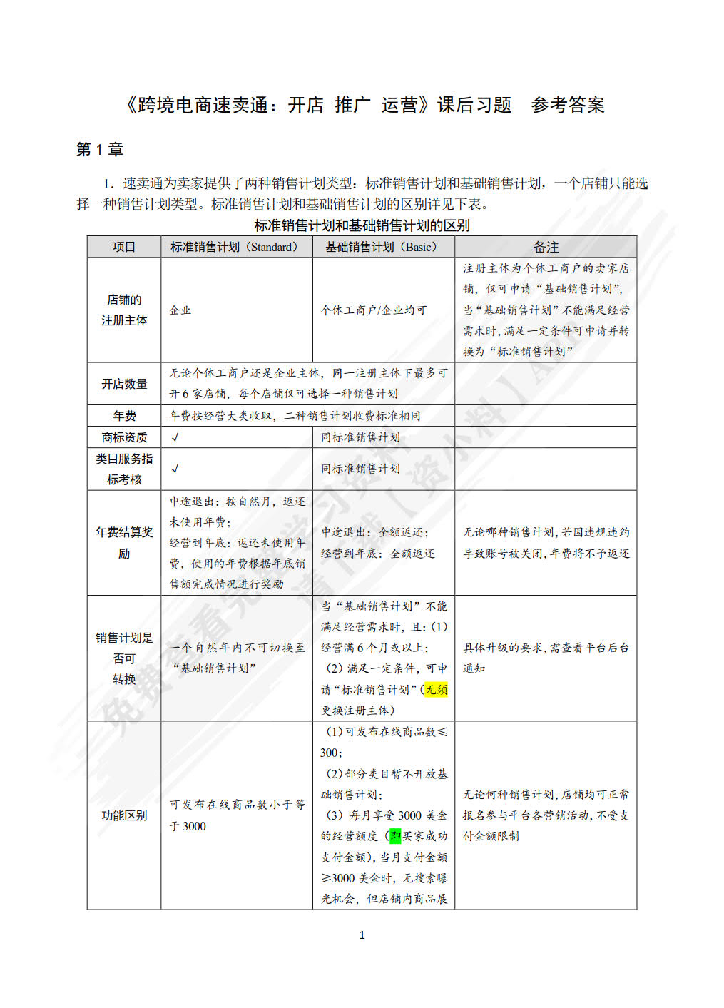 跨境电商：速卖通运营与管理