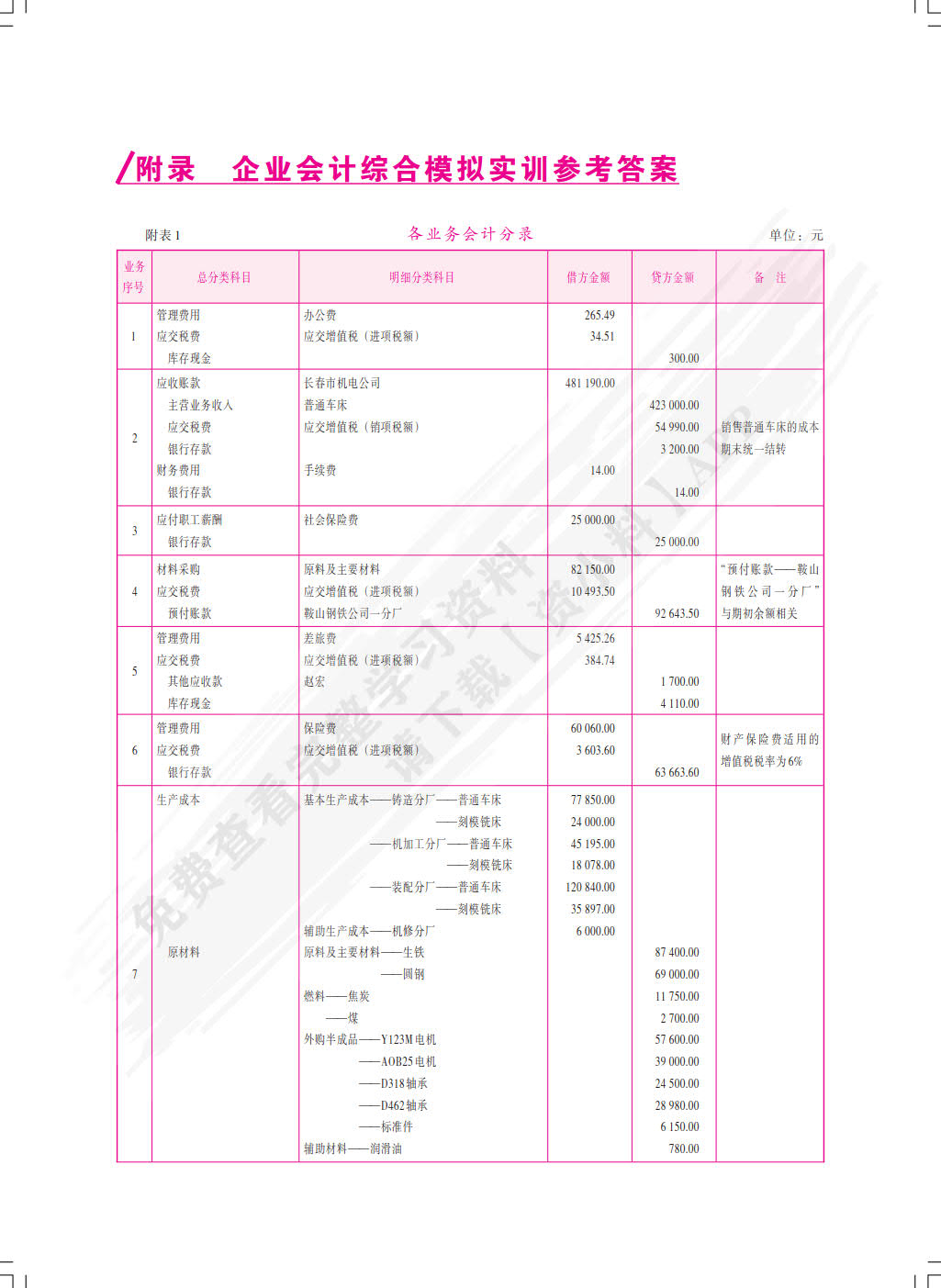 企业会计模拟实训教程（综合实训）(第八版)