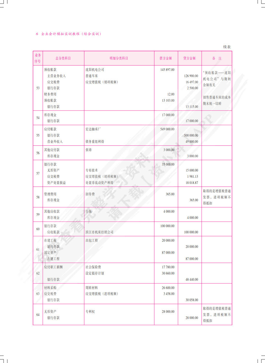 企业会计模拟实训教程（综合实训）(第八版)