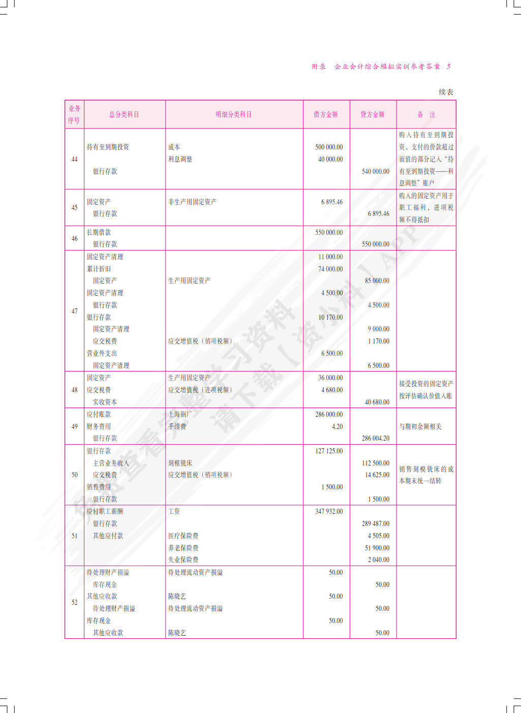 企业会计模拟实训教程（综合实训）(第八版)