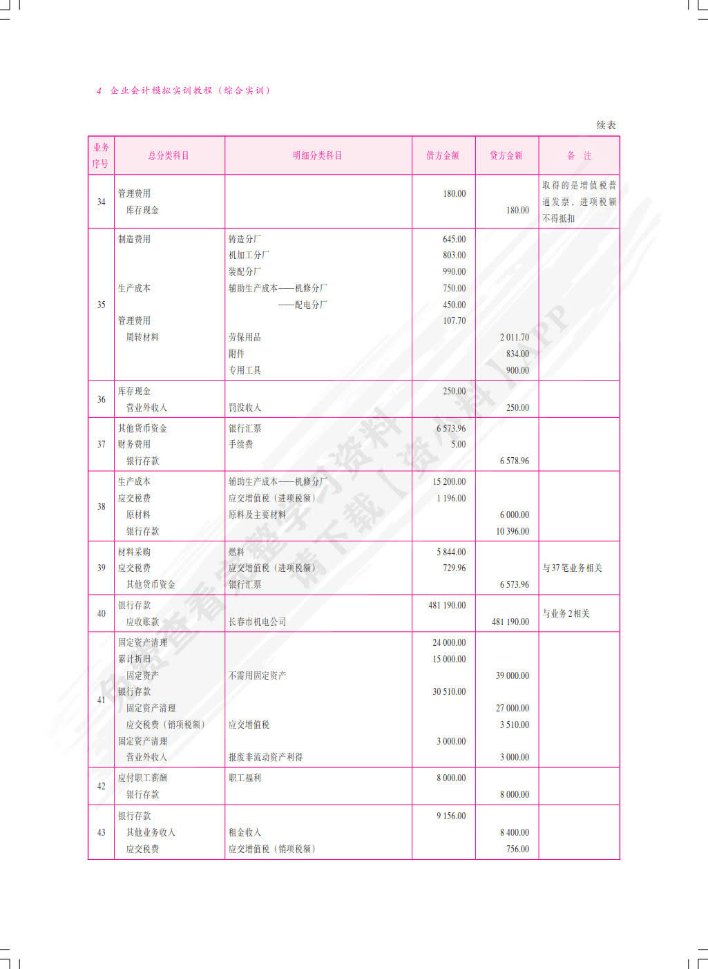 企业会计模拟实训教程（综合实训）(第八版)