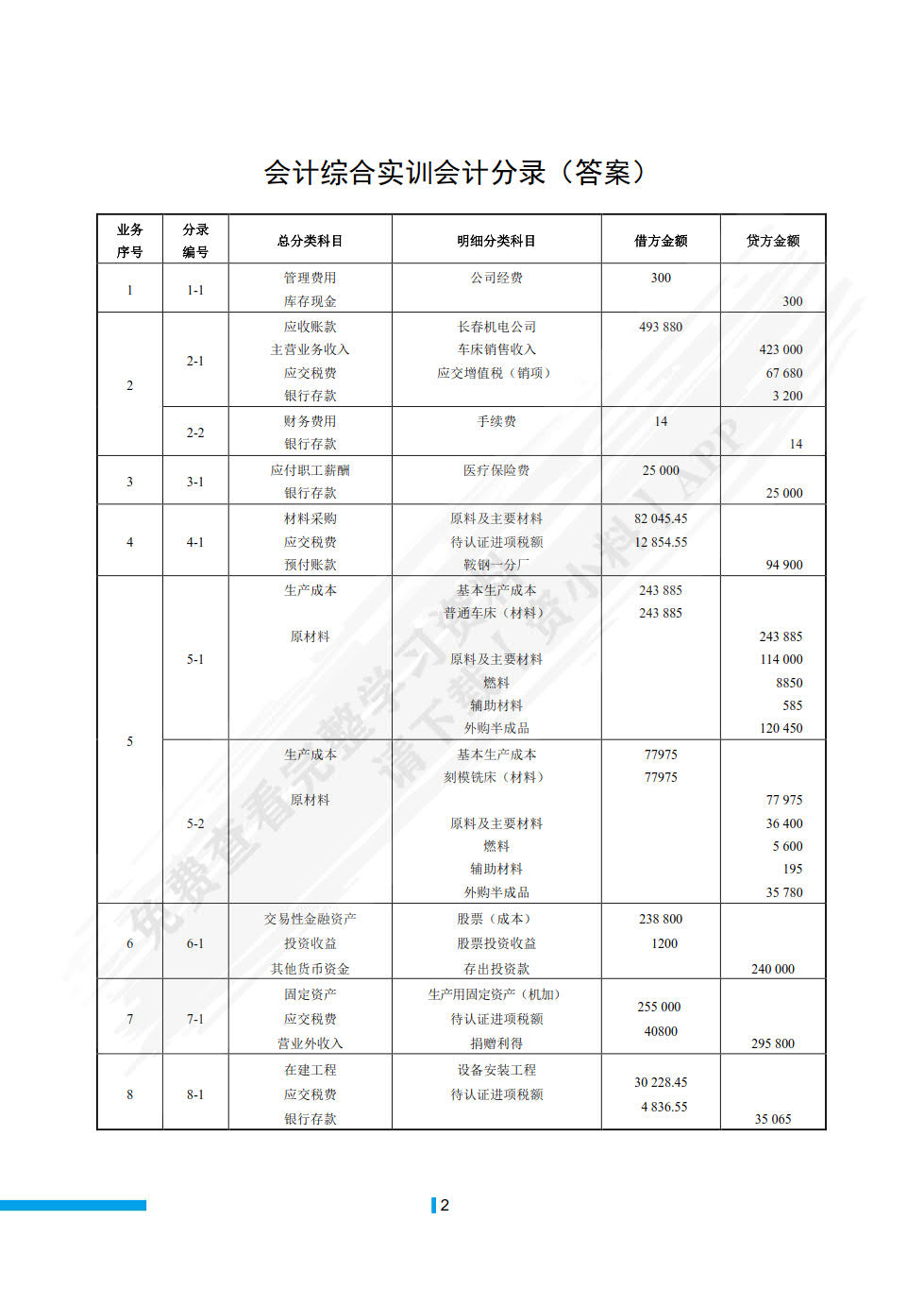 会计综合实训（附原始凭证）
