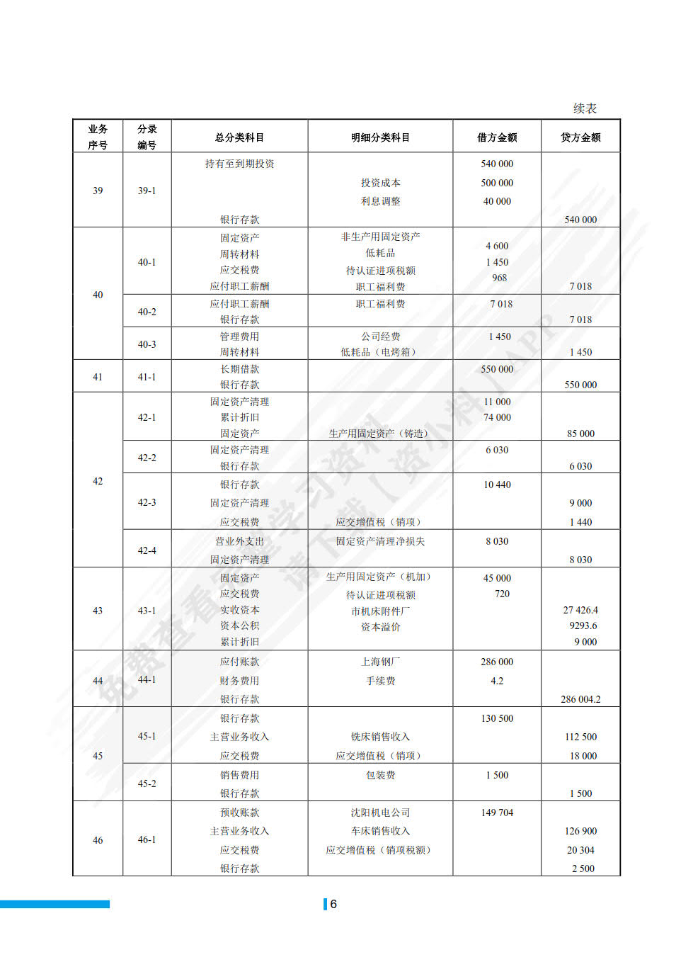 会计综合实训（附原始凭证）