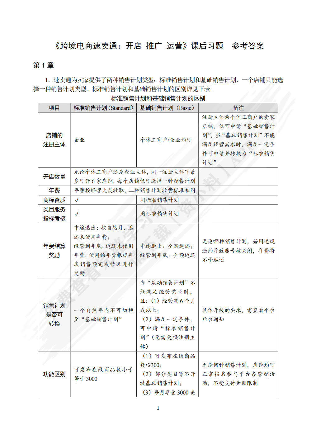 跨境电子商务运营：速卖通 亚马逊 eBay