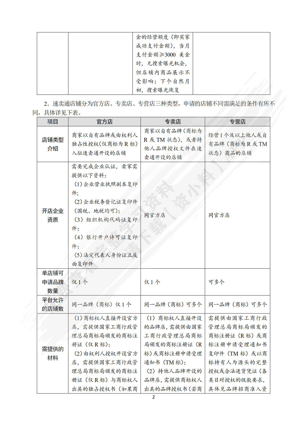 跨境电子商务运营：速卖通 亚马逊 eBay