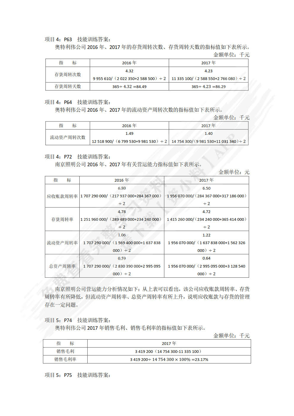 财务报表分析实务(第二版)