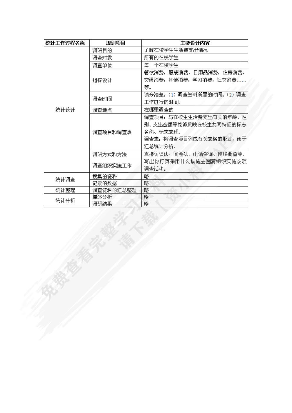 统计认知与技术职业能力训练(第二版)
