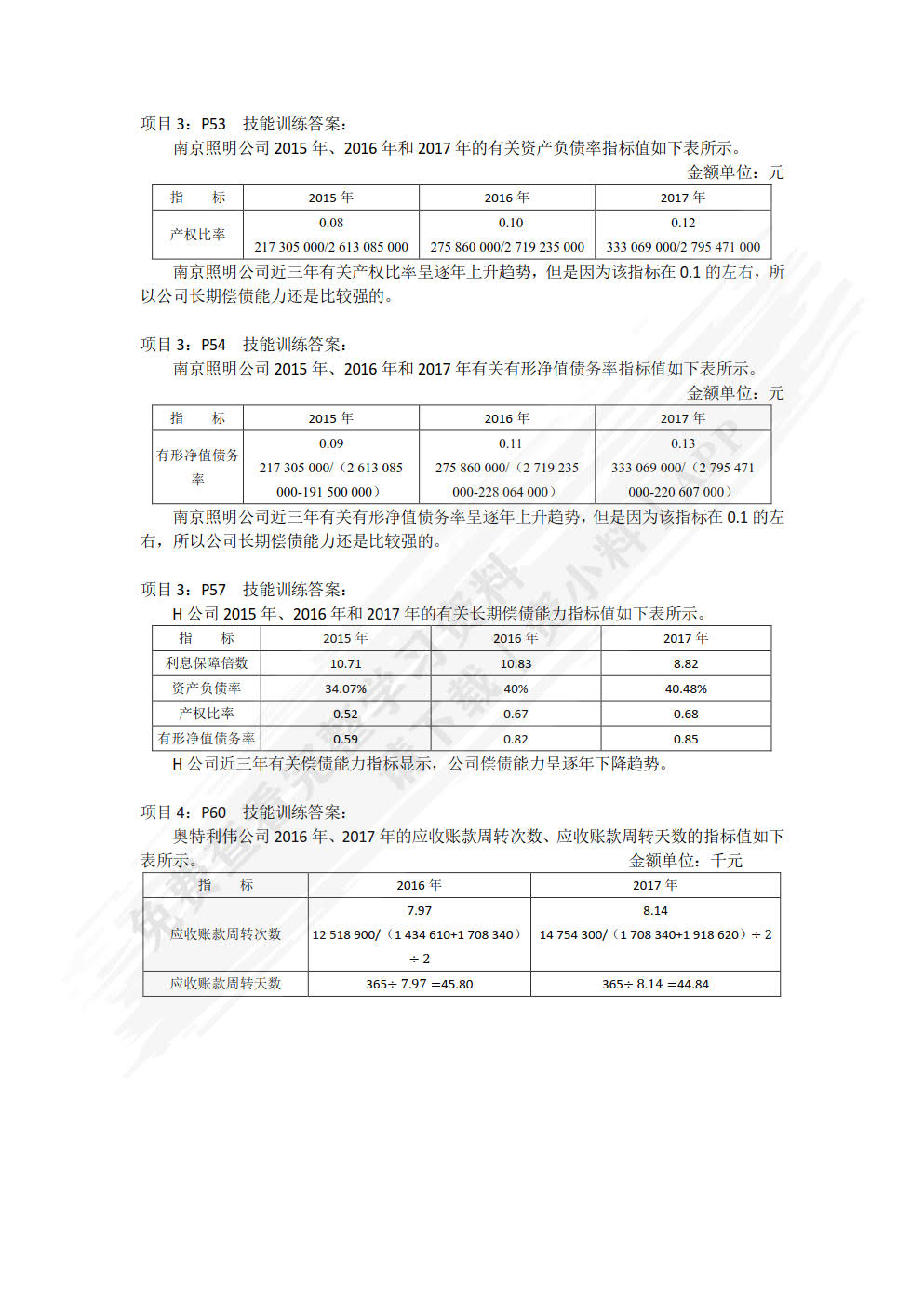 财务报表分析实务(第二版)
