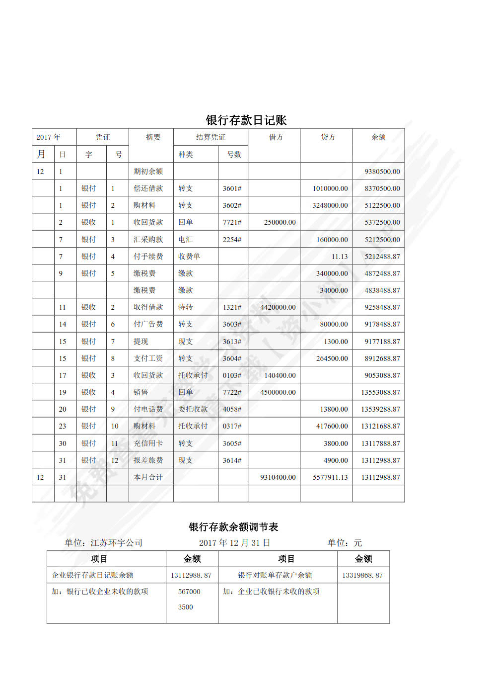 会计岗位综合实训(第二版)