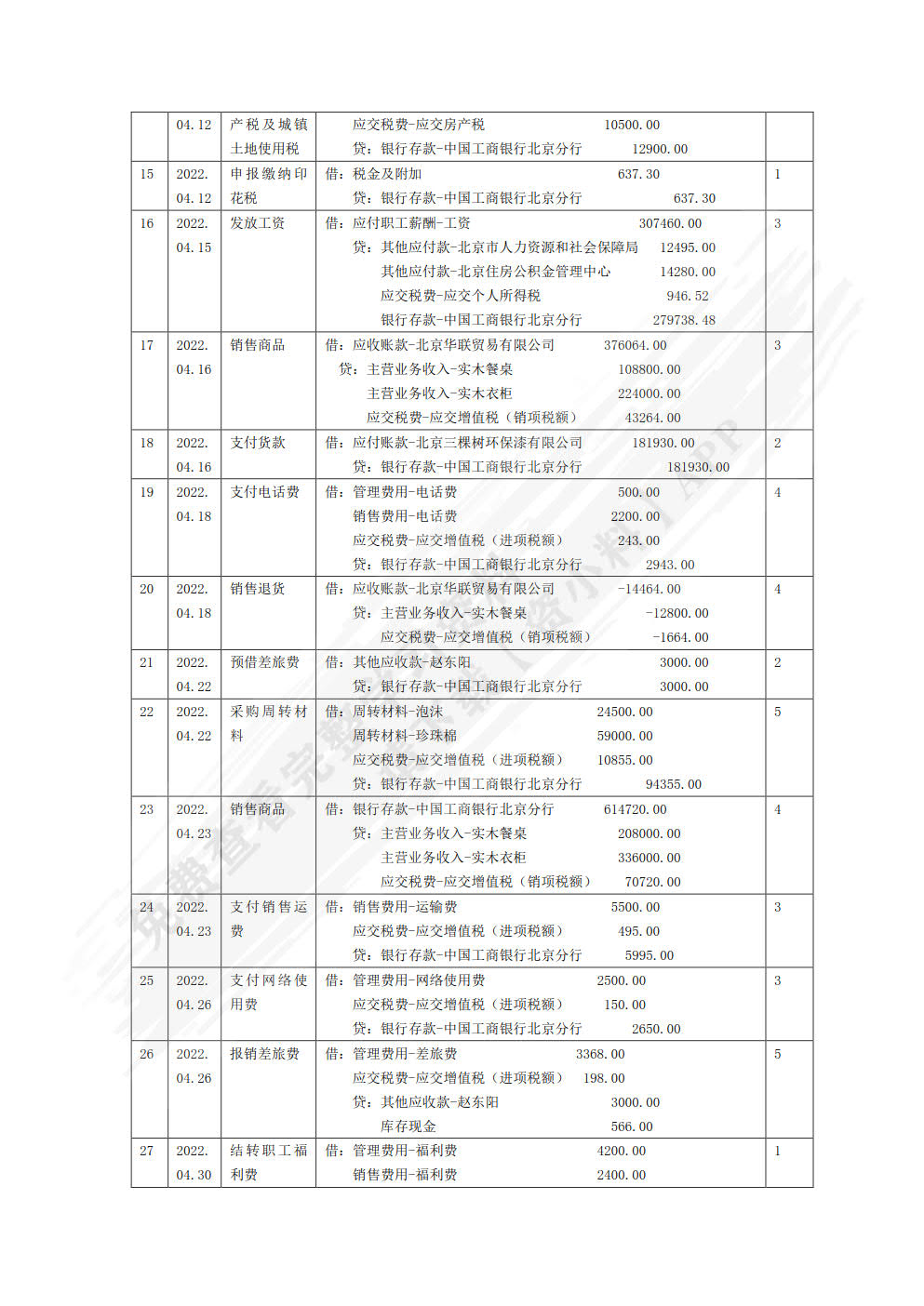企业财务会计实训手册（双色）