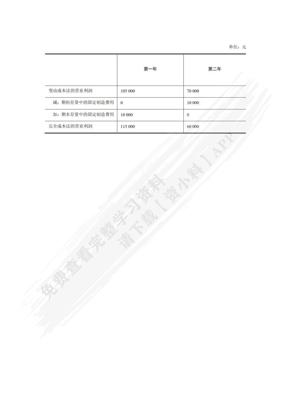 管理会计 第2版 97