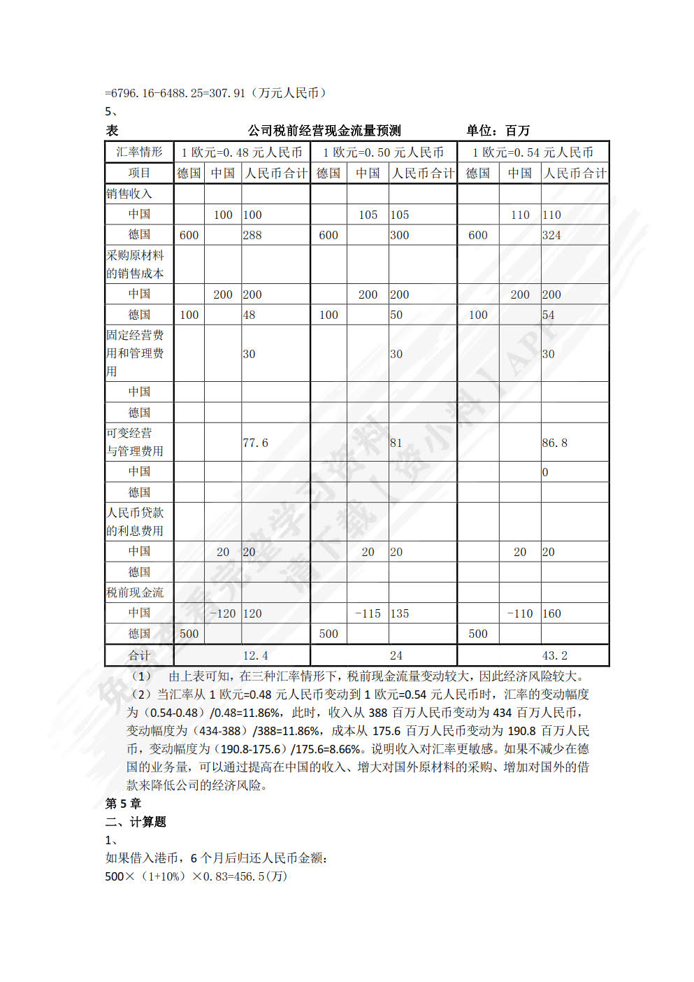 国际财务管理学（第四版）